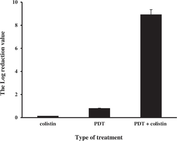 Figure 2: