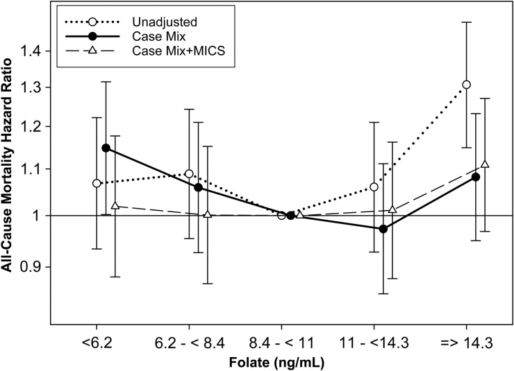 FIGURE 3