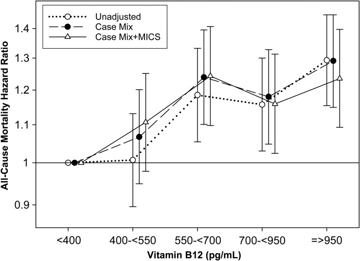 FIGURE 2