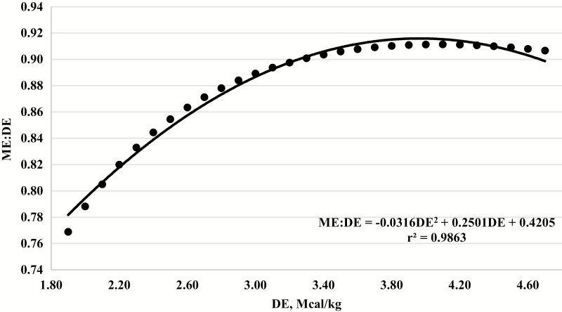 Figure 6.