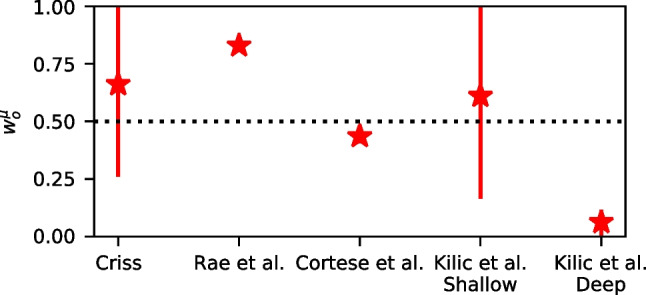 Fig. 12