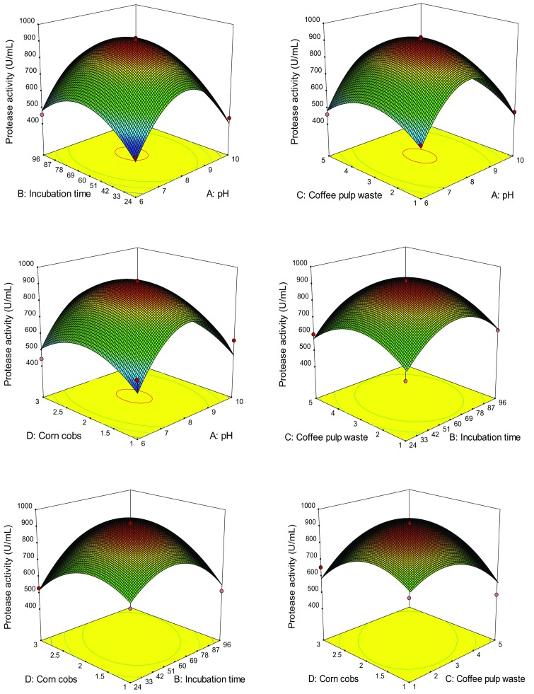 Fig. 3