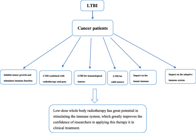 Image, graphical abstract