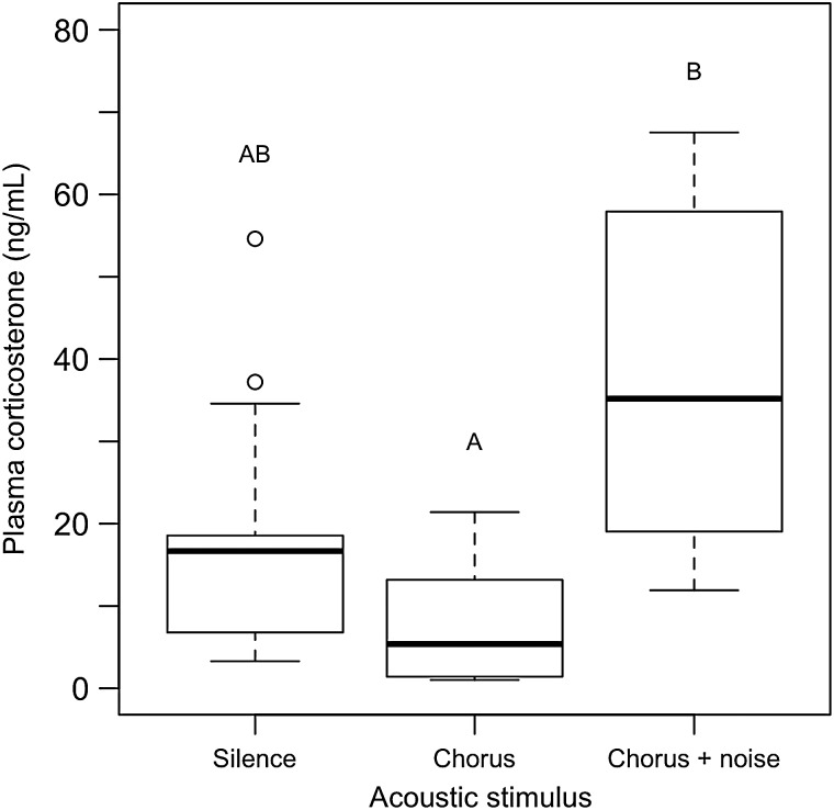 Figure 5: