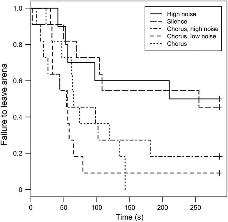 Figure 3: