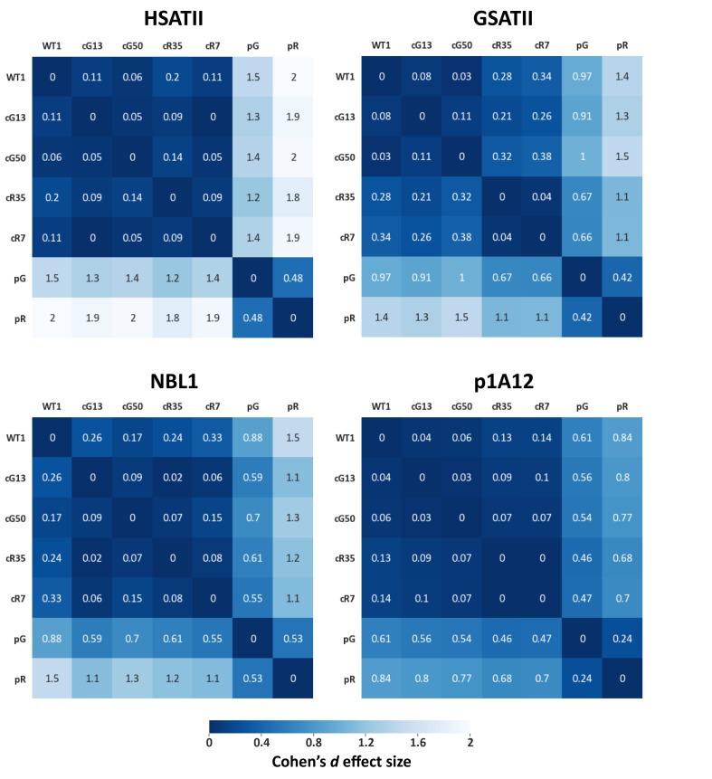 Figure 1—figure supplement 4.