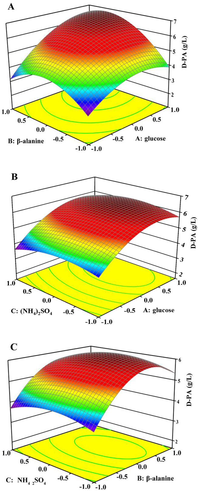 Fig. 3