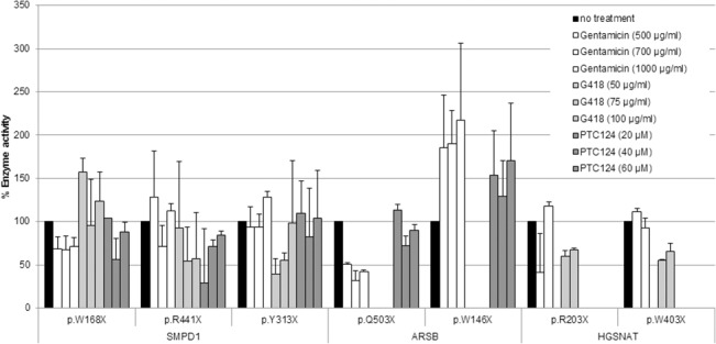 Fig 6