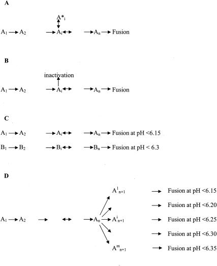 FIG. 2.