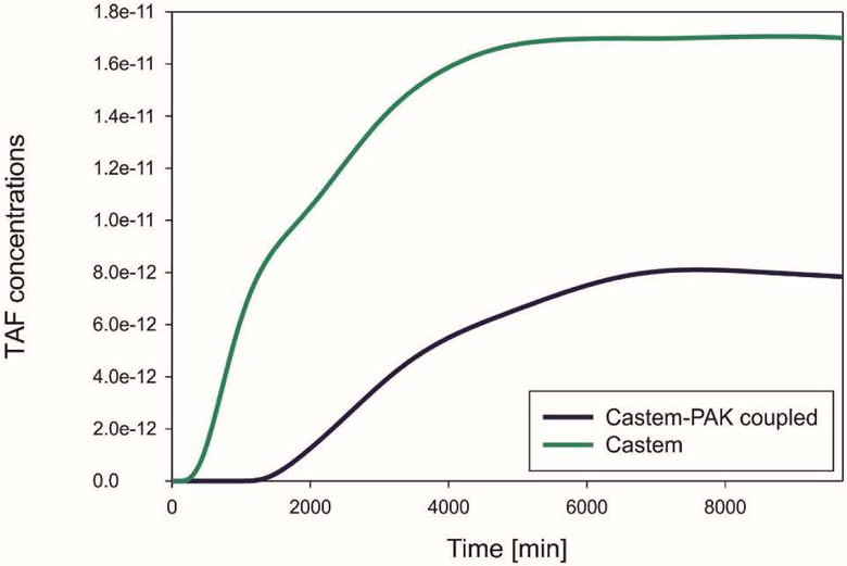 Fig. 11