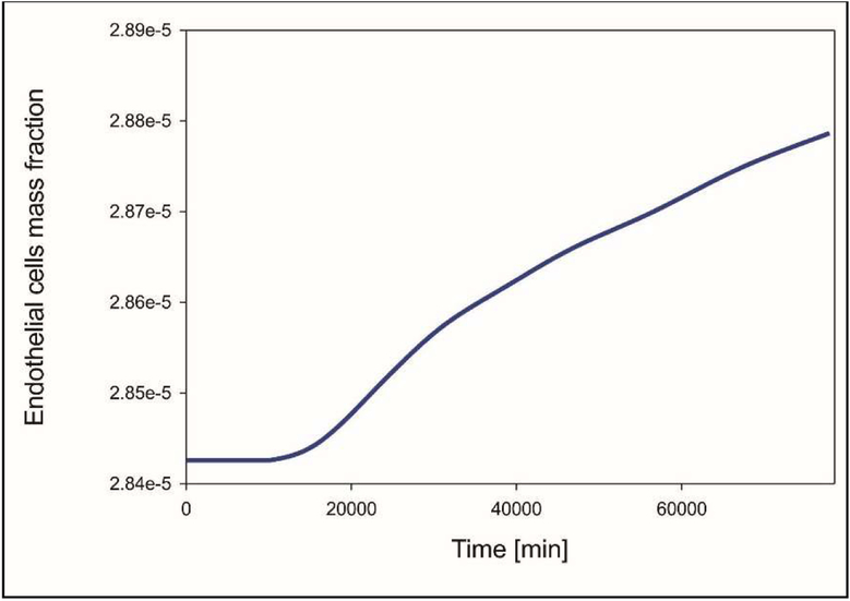 Fig. 13