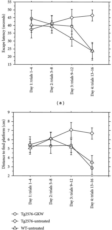 Figure 10.