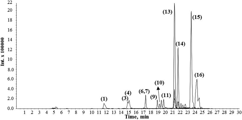 Figure 6.