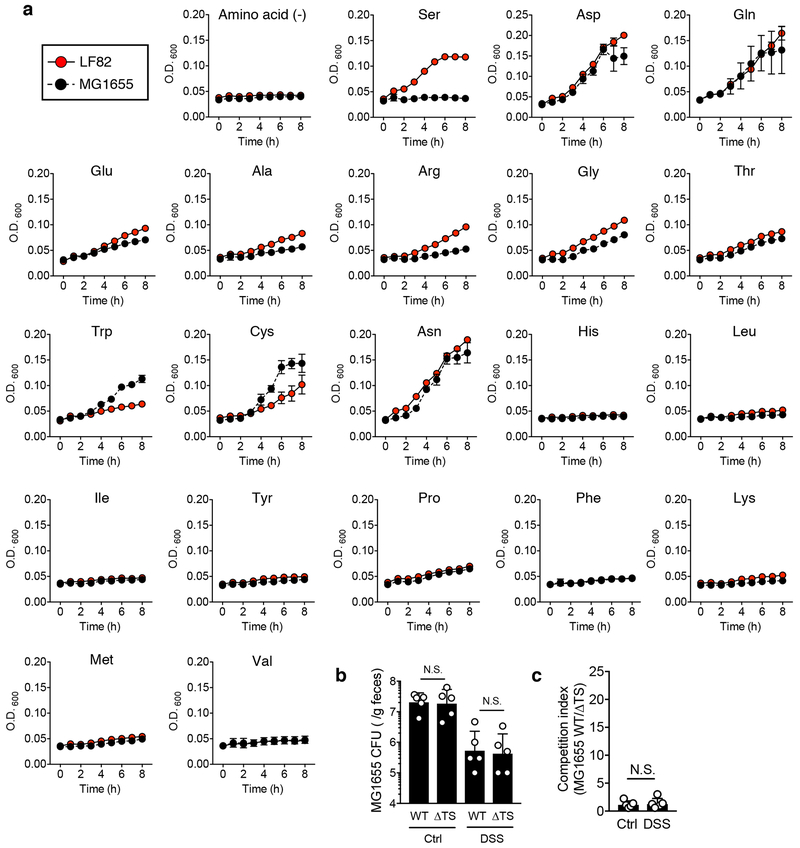 Extended Data Fig. 4.