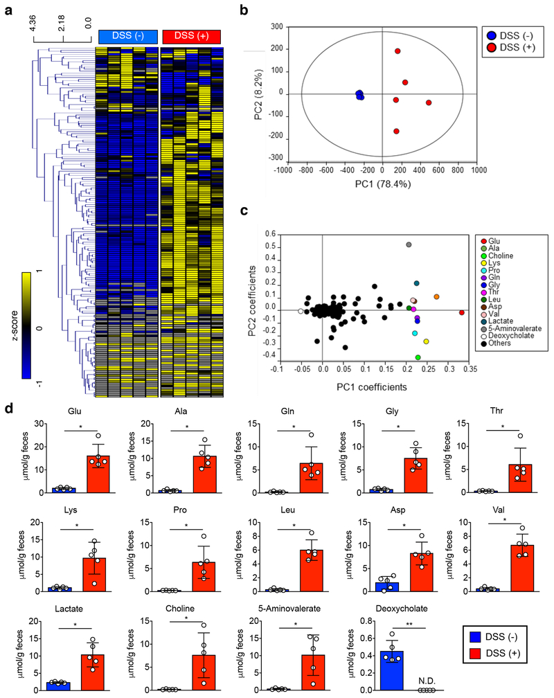 Extended Data Fig. 6.