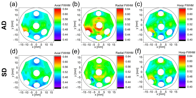 Figure 10