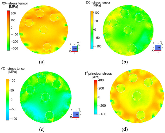 Figure 11