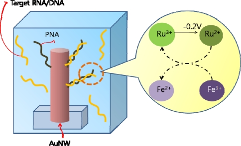 Figure 15.