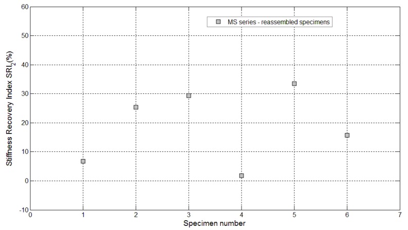 Figure 21