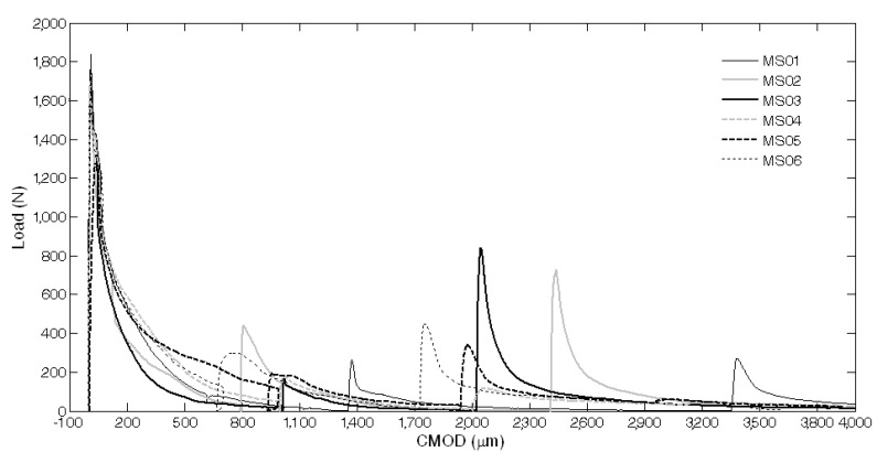 Figure 19