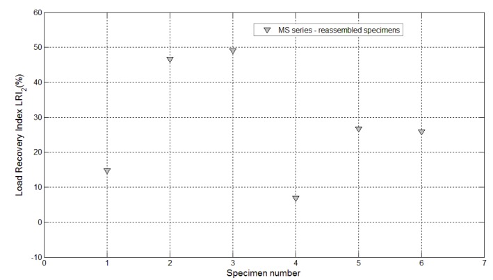 Figure 20