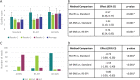Summary of reader study results. A, Mean overall quality scores on a per-reader basis and, B, method comparison according to linear mixed-effects model accounting for participant and reader. Error bars, A, indicate standard error. Readers consistently scored axially reformatted (AR)–simultaneous multislice (SMS) imaging higher than readout-segmented (RS) echo-planar imaging (EPI) and standard spin-echo (SE) echo-planar imaging. C, Histogram of relative rank across all three readers and all lesions and, D, comparison of ranks according to linear mixed-effects model including P values. AR-SMS imaging was most frequently rated first, followed by RS echo-planar imaging at second. * Indicates statistical significance on the basis of Tukey-adjusted P values. ACRIN = American College of Radiology Imaging Network, CI = confidence interval.