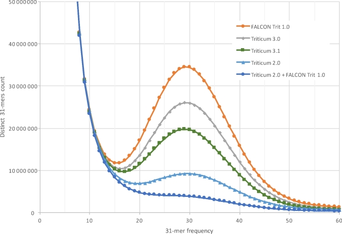 Figure 3: