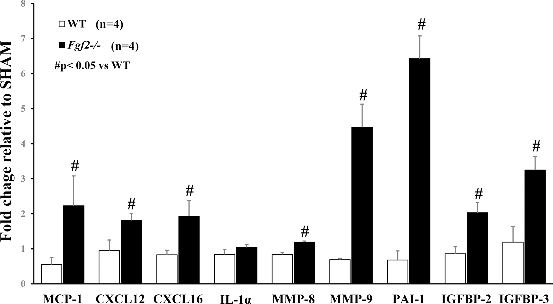 Figure 5: