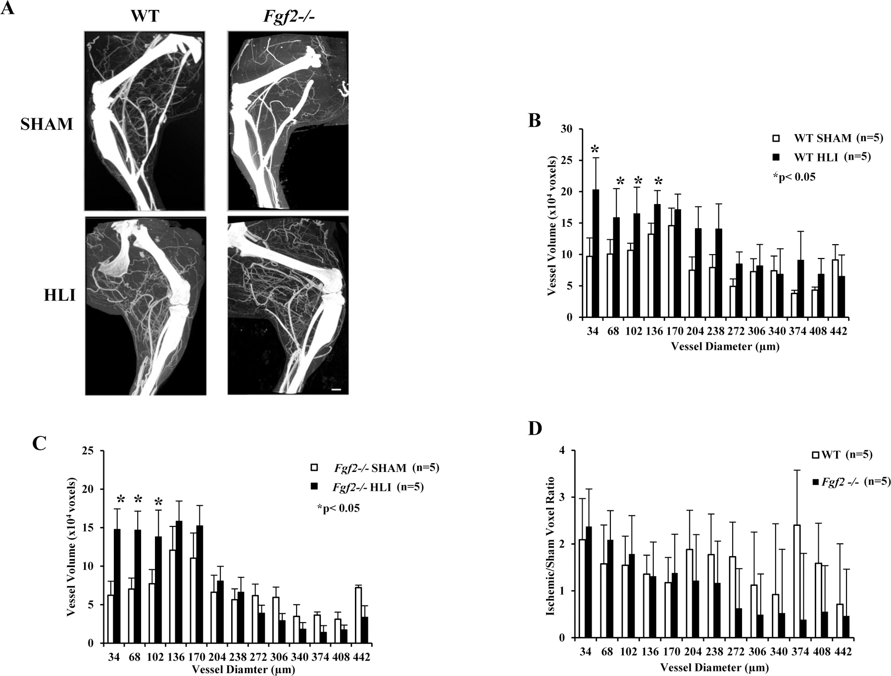 Figure 4: