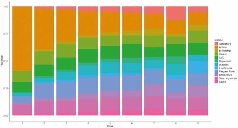 Figure 1.