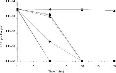 FIG. 5.