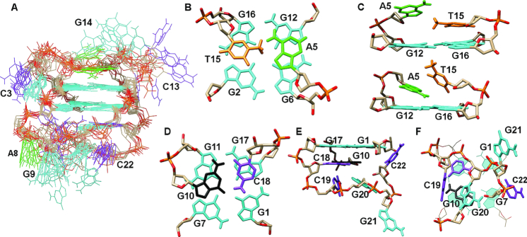 Figure 4.