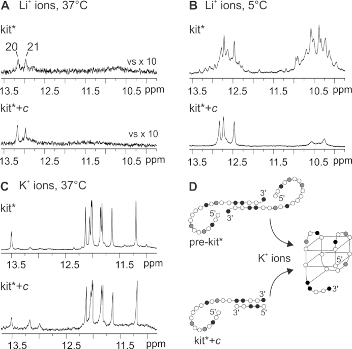 Figure 7.