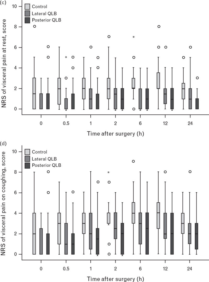 Fig. 3 (Continued)