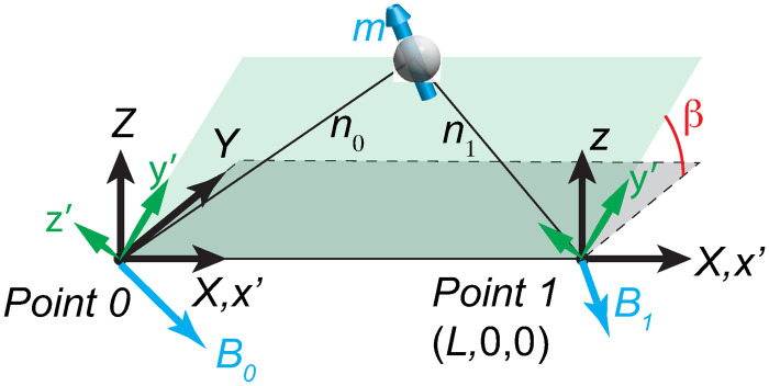 Fig 3