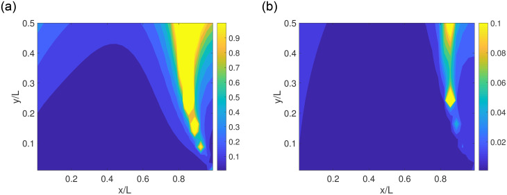 Fig 6