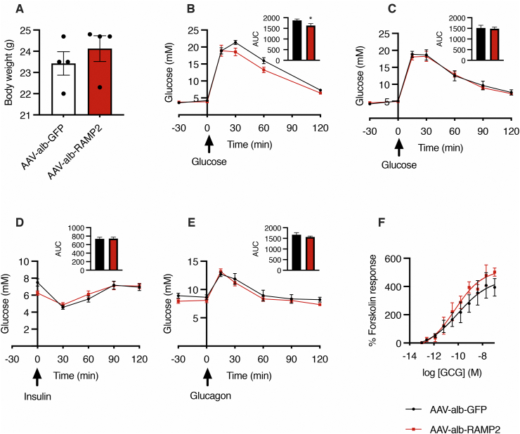 Figure 4