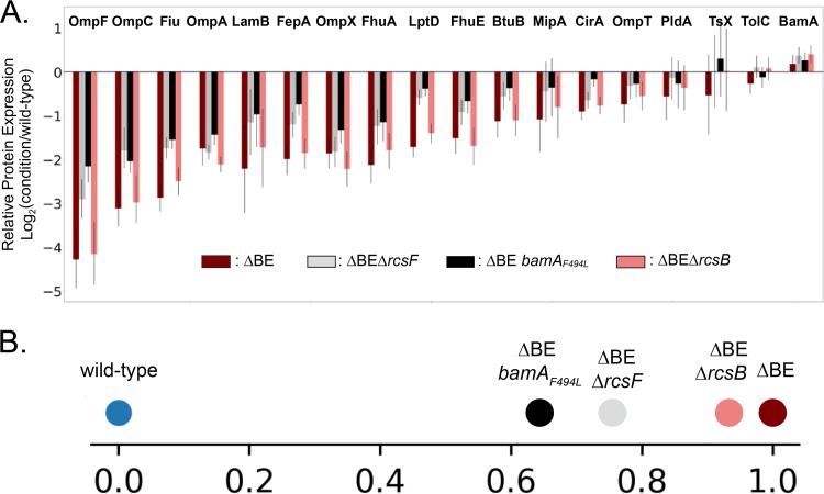 FIG 3