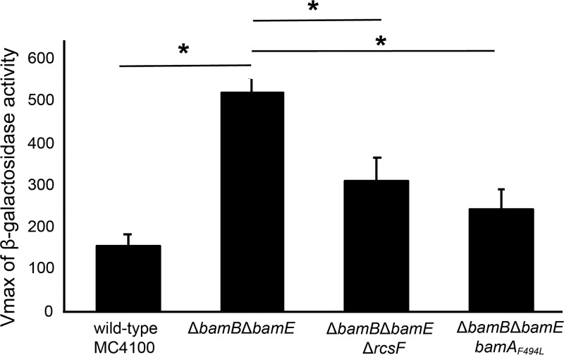 FIG 4