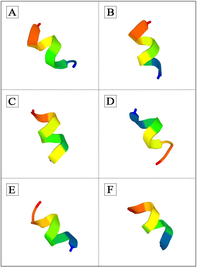 Fig 2