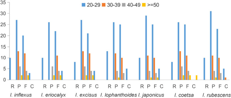 Figure 4
