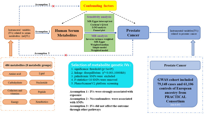 Figure 1