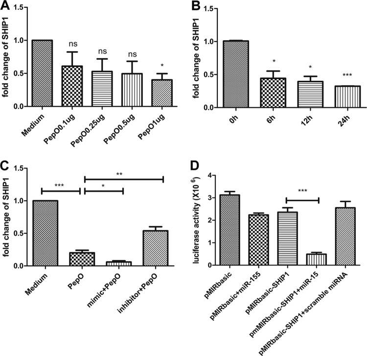 FIG 4