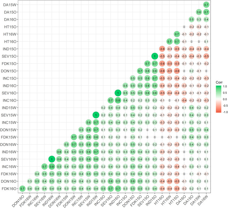 FIGURE 2