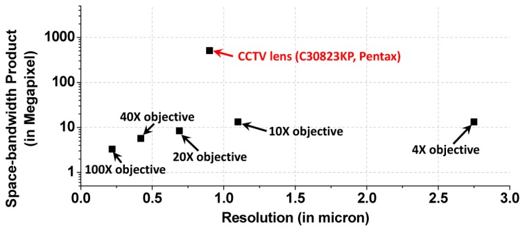 Fig. 7