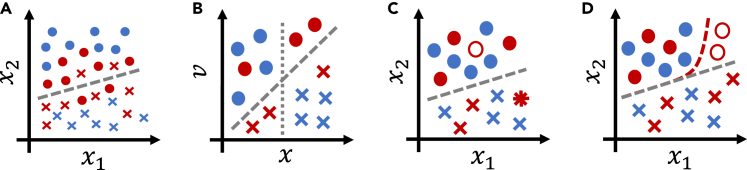 Figure 2