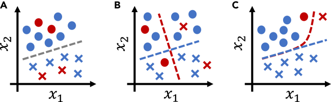 Figure 1