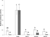 Fig 8