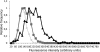 Fig 7