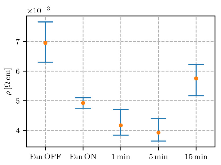 Figure 17